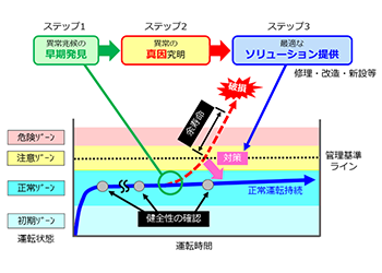 アフターサービス・メンテナンス