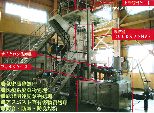 放射性廃棄物用減容処理装置（高気密タイプ）