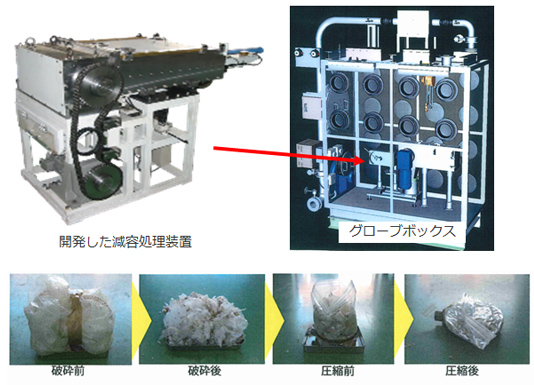 放射性廃棄物用減容処理装置（グローブボックス内運用）